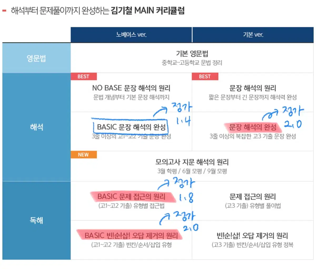 2025 김기철 문해원 베이직 문해완 문접원 베이직 오제원 판매