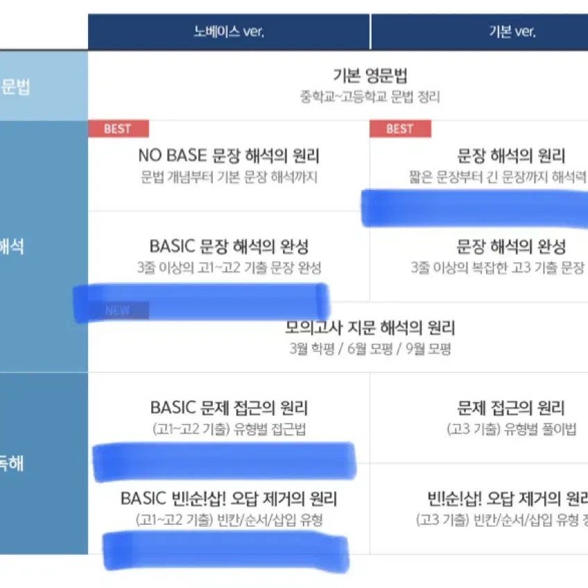 새책)) 2025 김기철 문해원 베이직 문해완 문접원 베이직 오제원 판매