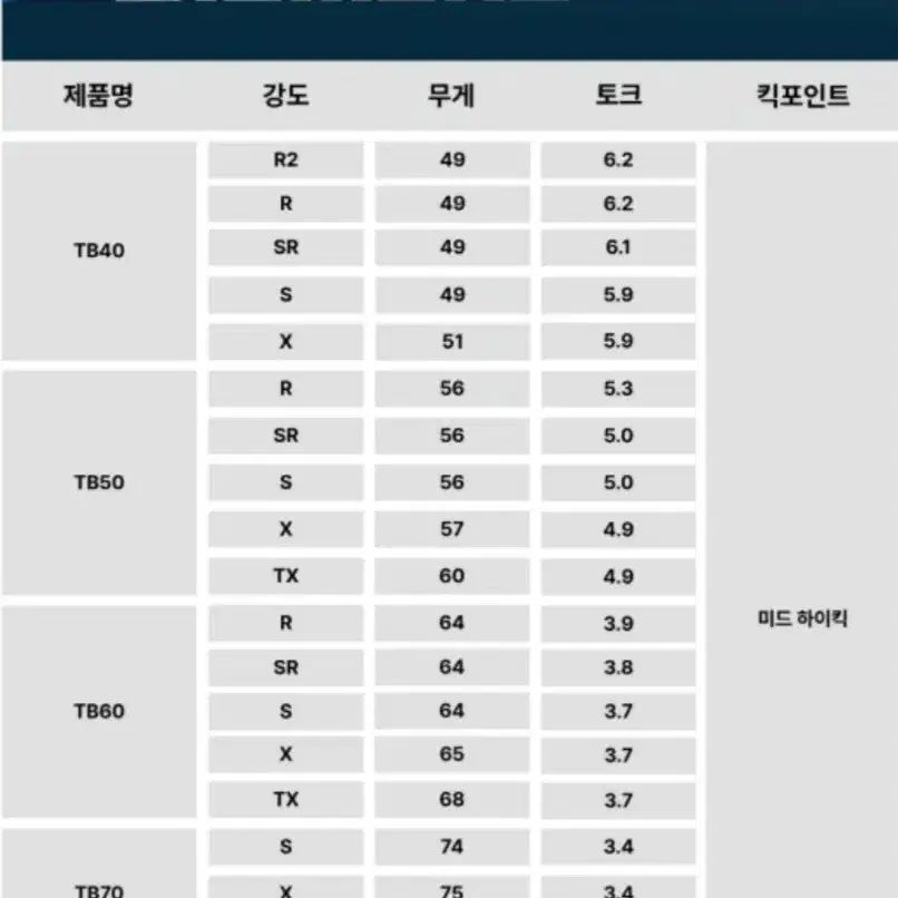 테일러메이드 슬리브 디아마나 TB 60X샤프트, M4헤드 팝니다