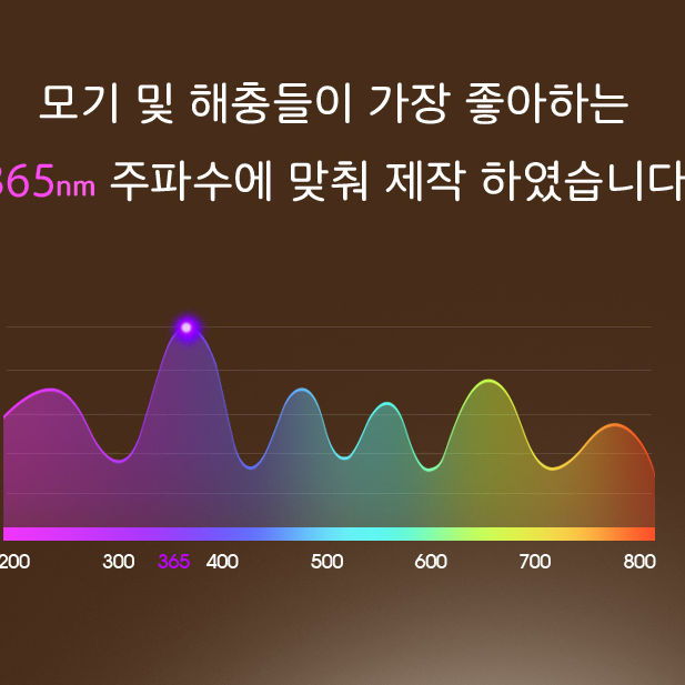 감전식 모기퇴치기 캠핑 무드등 해충 나방 파리 벌레 무소음포충기