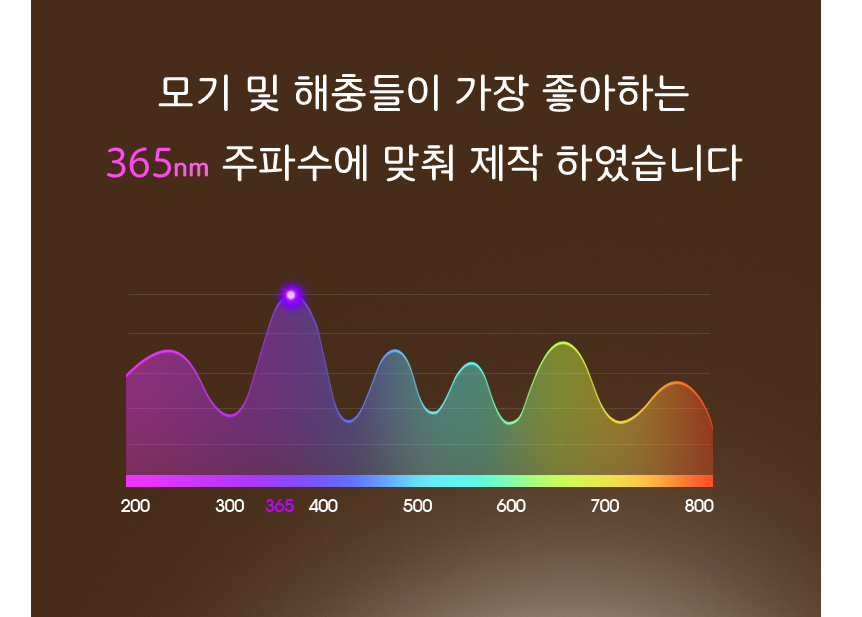 감전식 모기퇴치기 캠핑 무드등 해충 나방 파리 벌레 무소음포충기