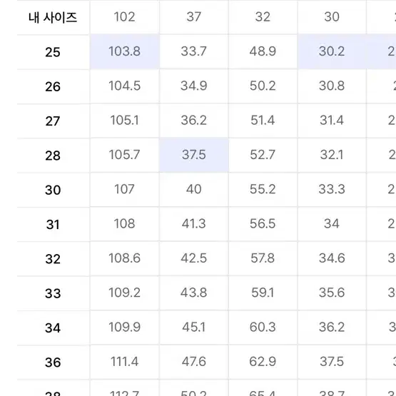 디키즈 더블니 85283 블랙 32x32