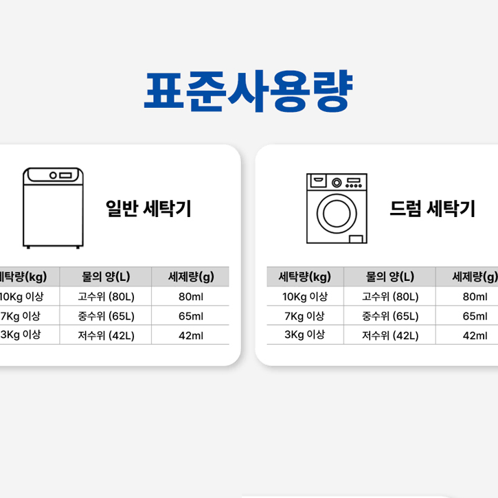 무료배송-더푸름 액체세제 2.5L 4개 실내건조용