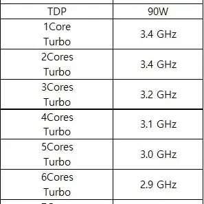 인텔 제온 E5-2640 V3 CPU