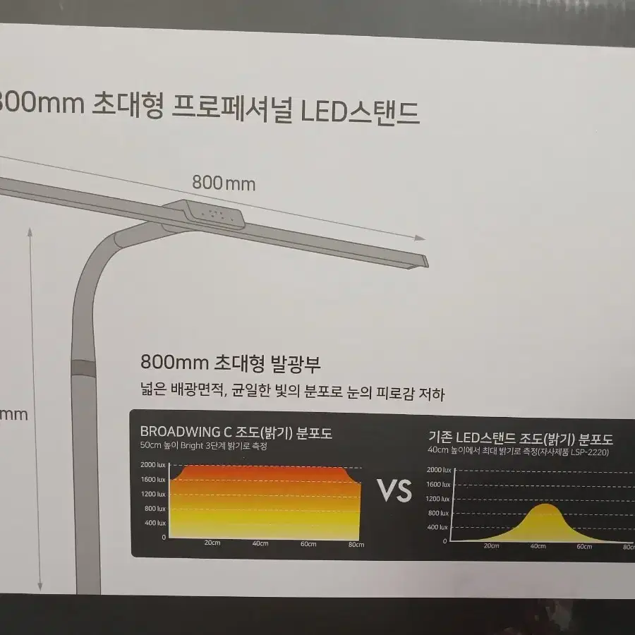 [새상품] 코스트코 프리즘 브로드윙 LED 스탠드