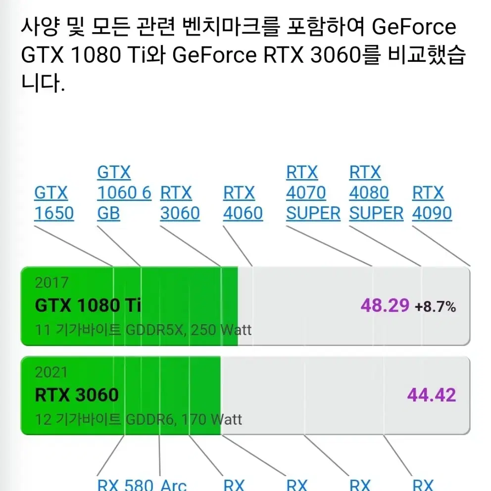 (급처) 게이밍 컴퓨터 본체 어로스 익스트림 1080ti