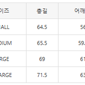 [해외] 베이프 에이프 패치워크 버건디 카모 가디건