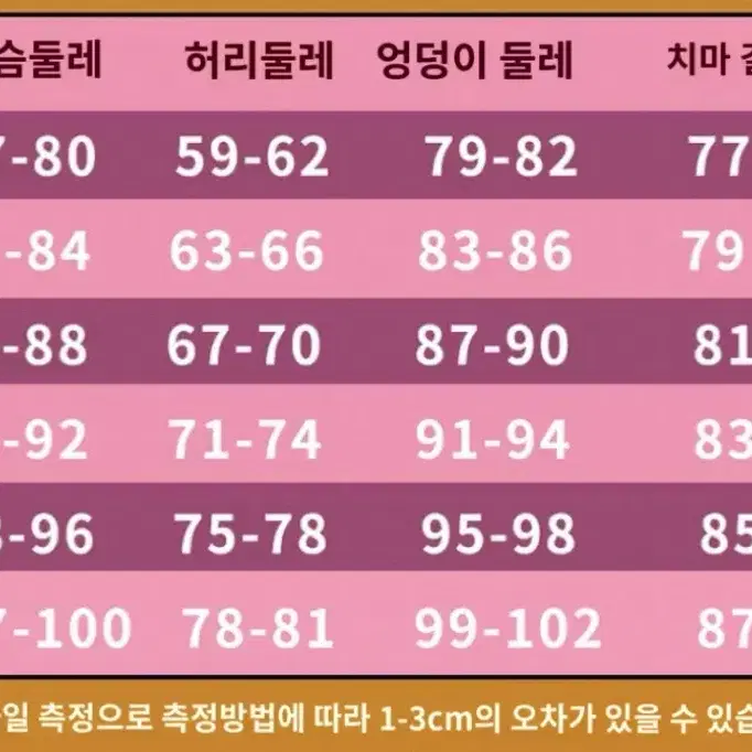 가격인하 제5인격 진실추론 메이드샤먼 코스옷 판매