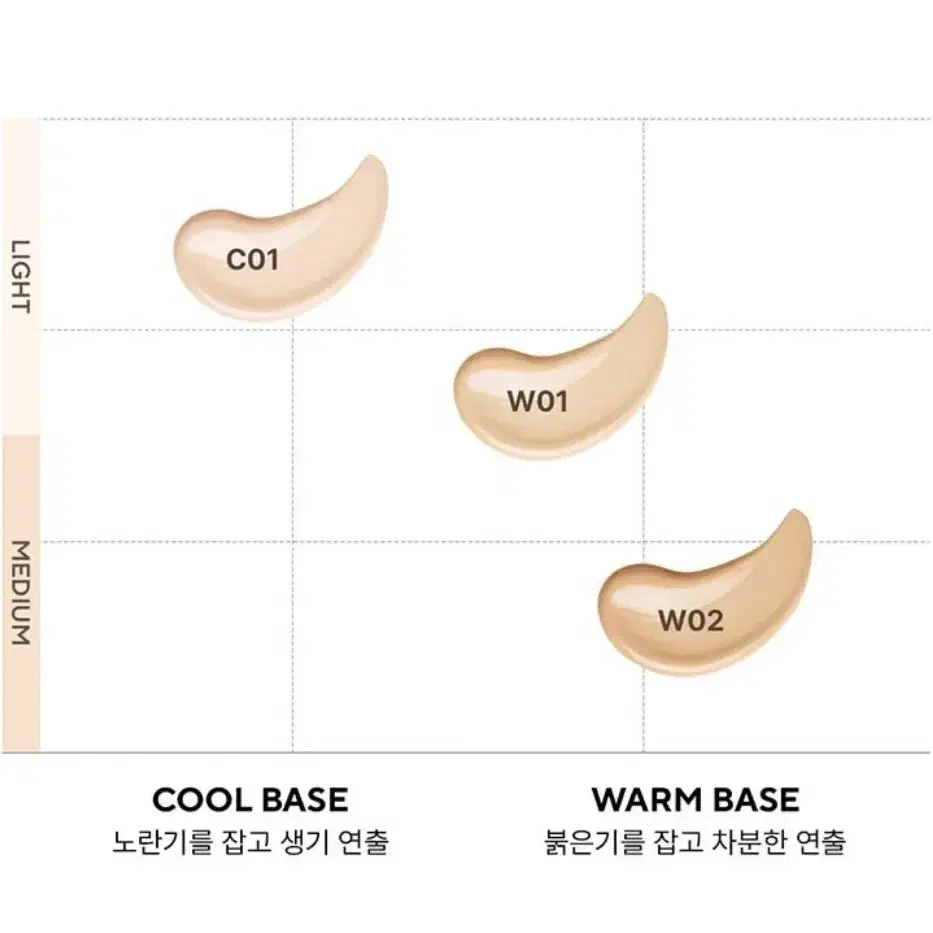 새상품) 티핏_시그니처 핏 커버 파운데이션 30g, W01 바닐라