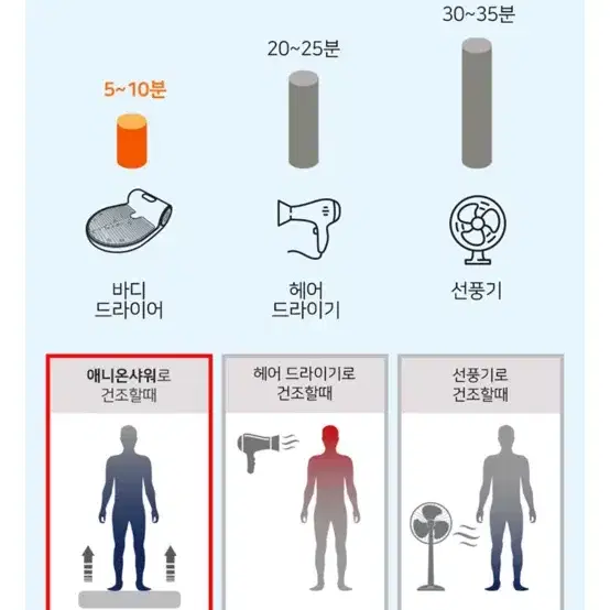 이놀 애니온샤워 바디드라이어