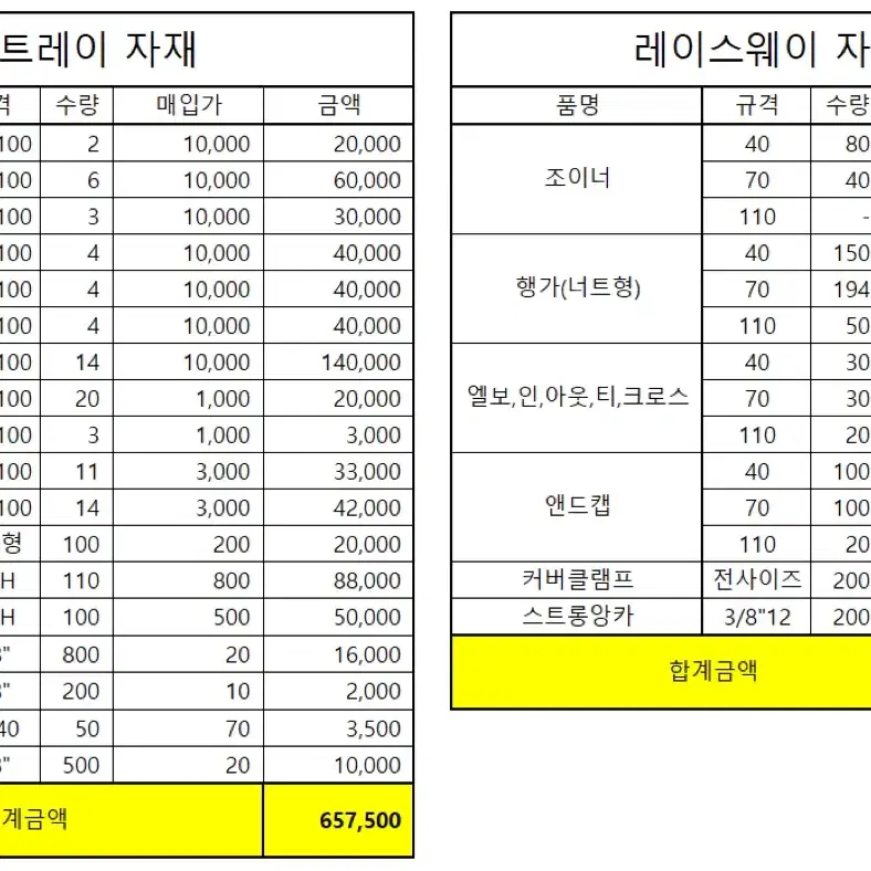 케이블트레이 및 레이스웨이 창고정리