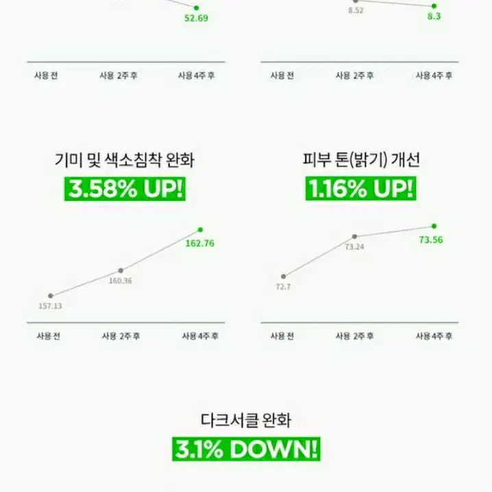 딸로 청자몽 세럼 새상품 미사용