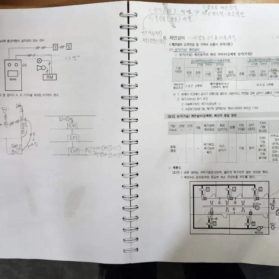 소방설비전기기사 ABC 실기