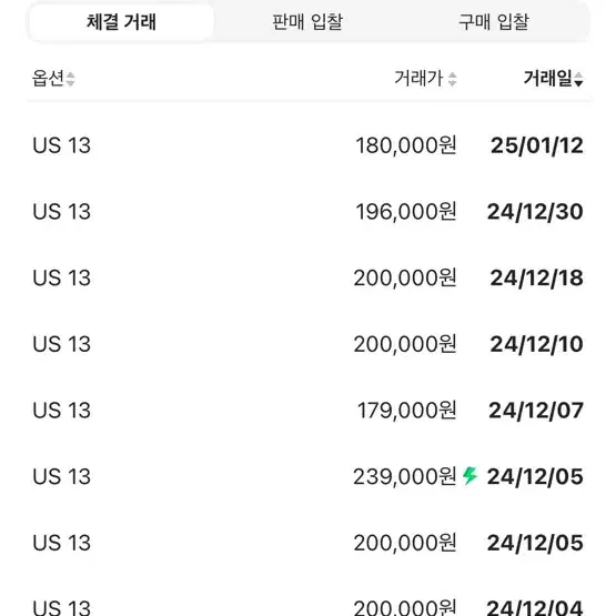 어그 타스만 5950 새상품 us13 사이즈