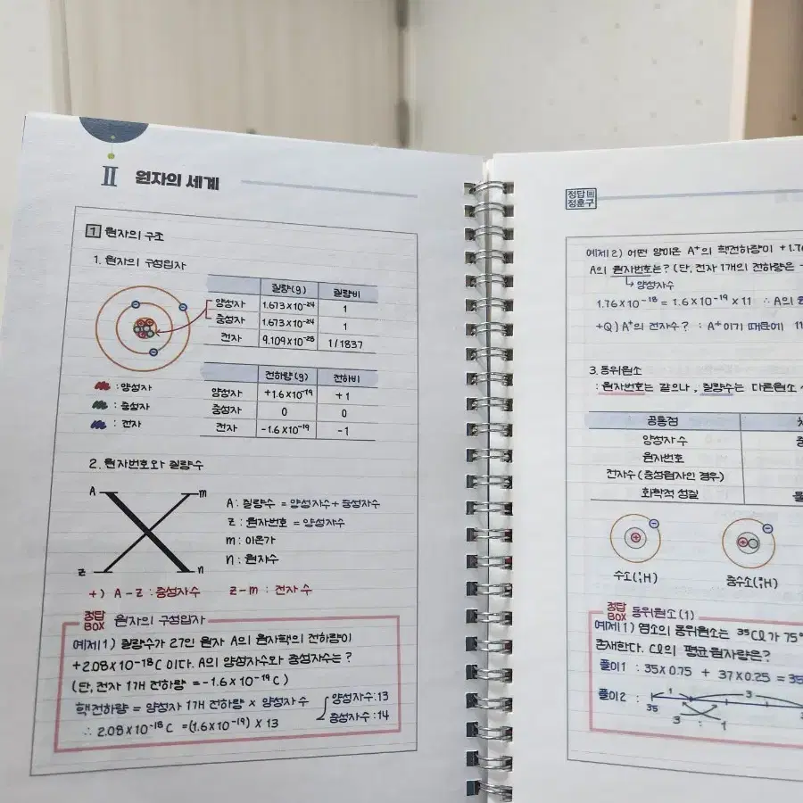 2024 화학1 정훈구 전범위 필기요약노트