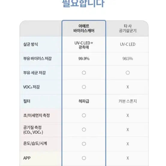 아에르공기청정기