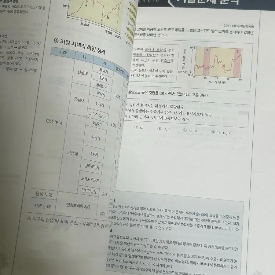 대성마이맥 이훈식 지구과학 1 개념 + 기출 일괄판매