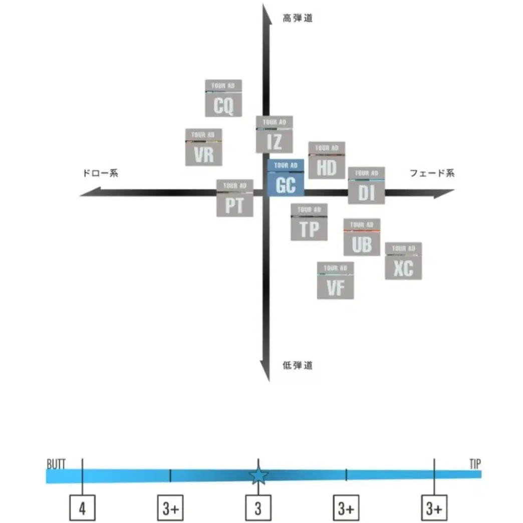 그라파이트 디자인 TOUR-AD GC 드라이버 샤프트 판매합니다.