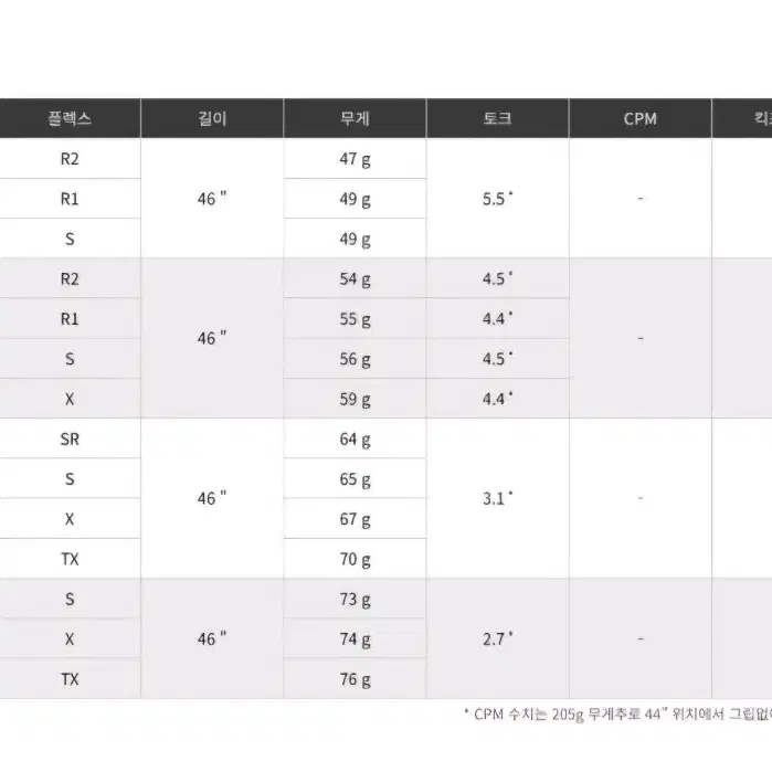 그라파이트 디자인 TOUR-AD GC 드라이버 샤프트 판매합니다.