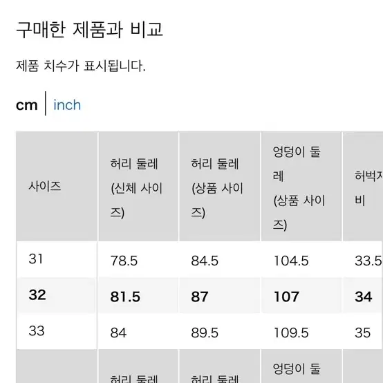 유니클로 JWA 65/63 각 32