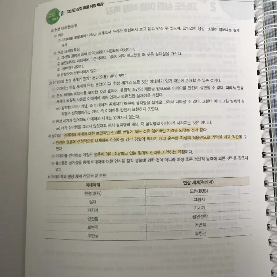 현돌모 다지선다/수능실전 개념완성 현돌윤사 판매