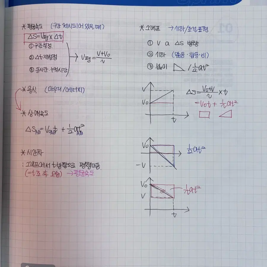 현정훈 스프린트 (강의 필기O)