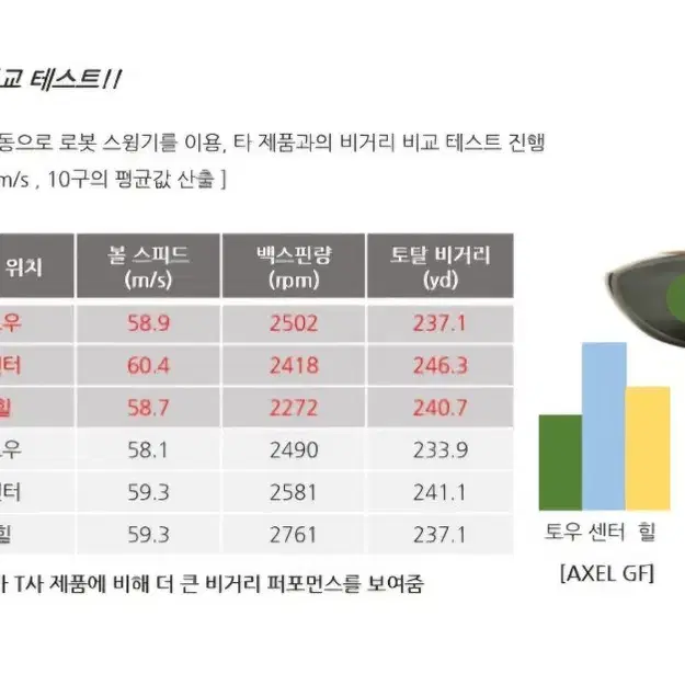 쓰루야 골프 AXEL GF 드라이버 판매합니다.