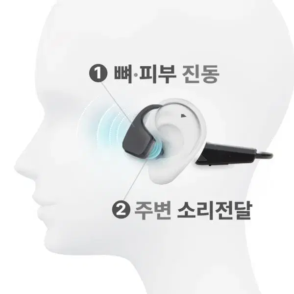 골전도 집게형 블루투스5.0 방수 주변소음 무선 이어폰