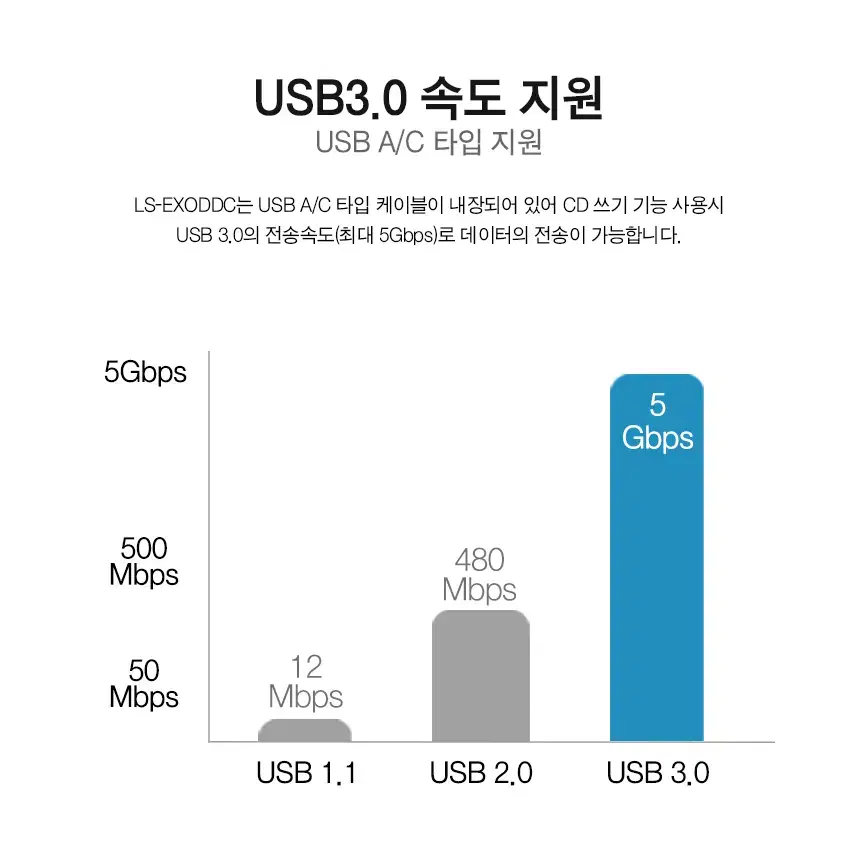 외장형 USB3.0 씨디롬 CD/DVD 콤보