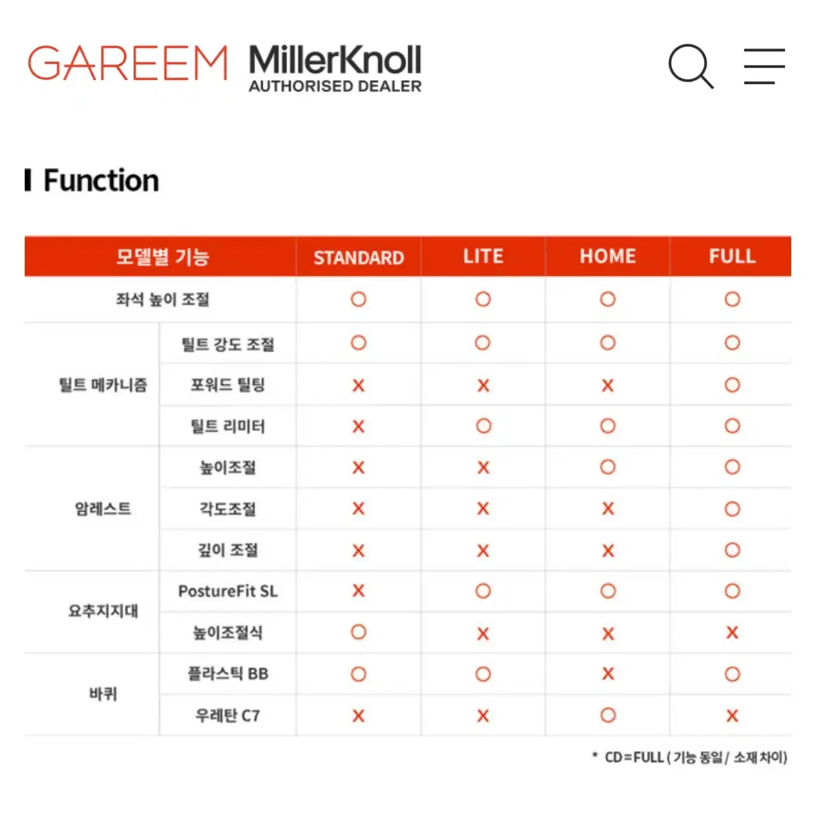 <허먼밀러 뉴 에어론 라이트 - B 그라파이트>