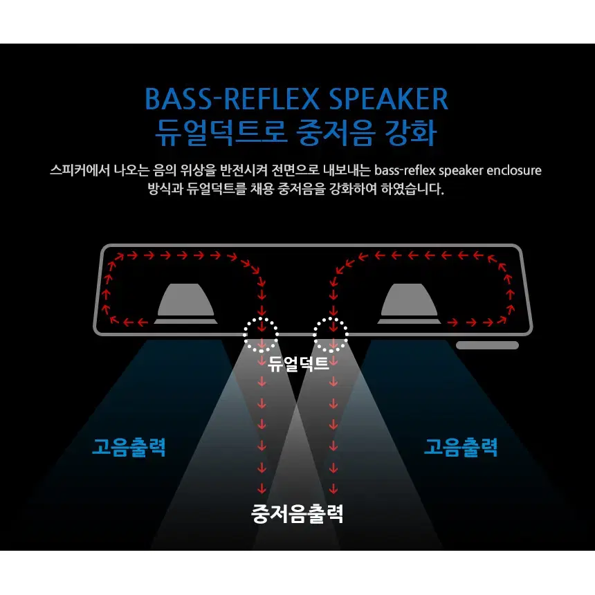 컴퓨터용 2채널 USB전원 6W 바형스피커 헤드폰 단자/마이크 단자