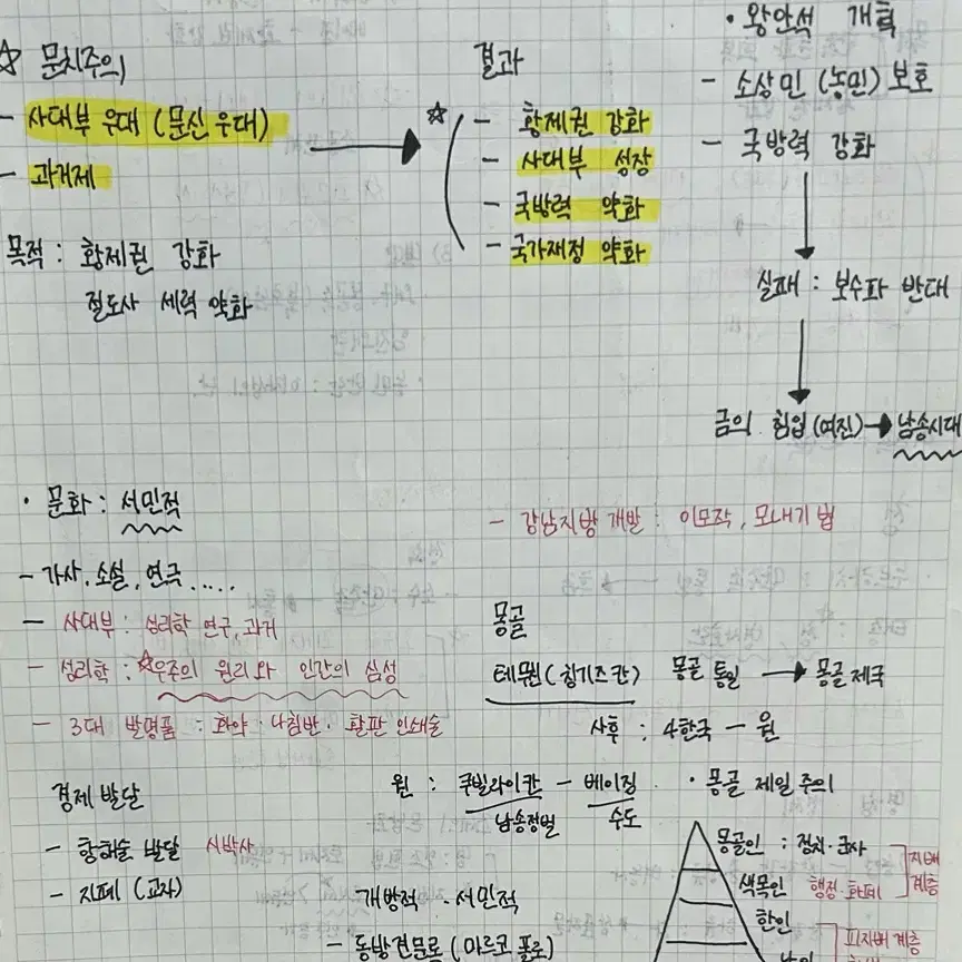 필기노트(중2-2범위 일본사 제외)