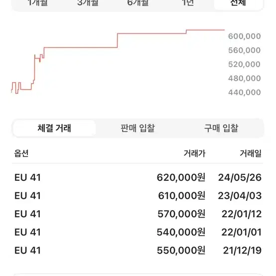 (판매)미하라야스히로 베이커 og 오버다이드 41사이즈