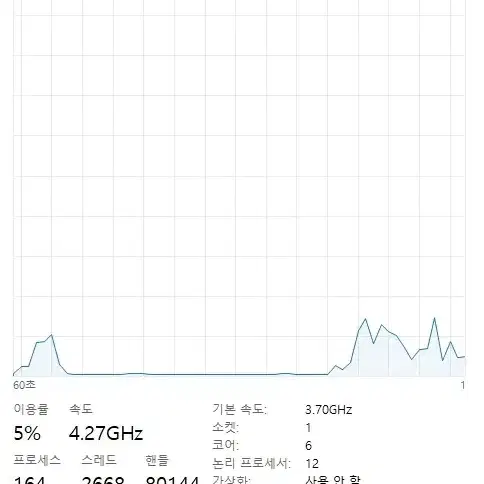 게이밍 고사양 pc 데스크탑 컴퓨터 AMD Ryzen 5 5600X