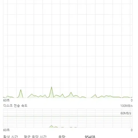 게이밍 고사양 pc 데스크탑 컴퓨터 AMD Ryzen 5 5600X