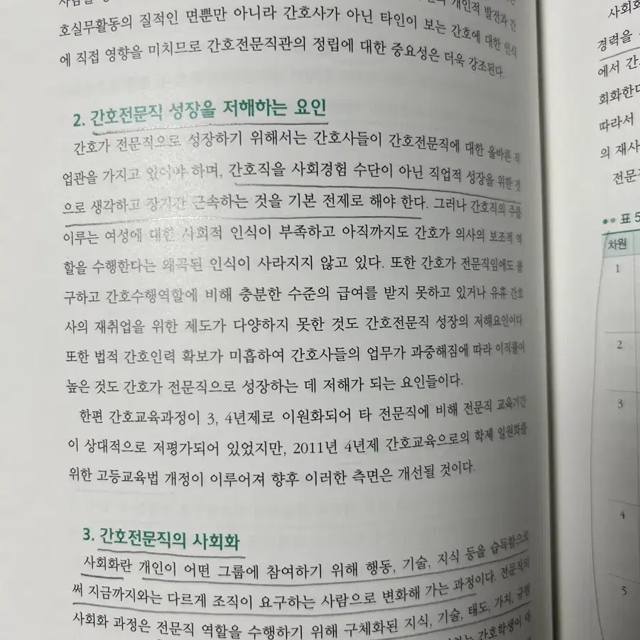 간호학개론 현문사 제4판