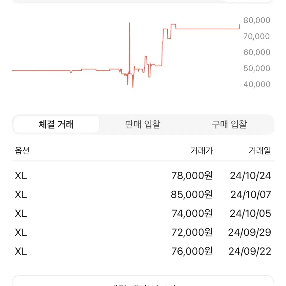 아디다스 바람막이XL 거의새거 팝니다.