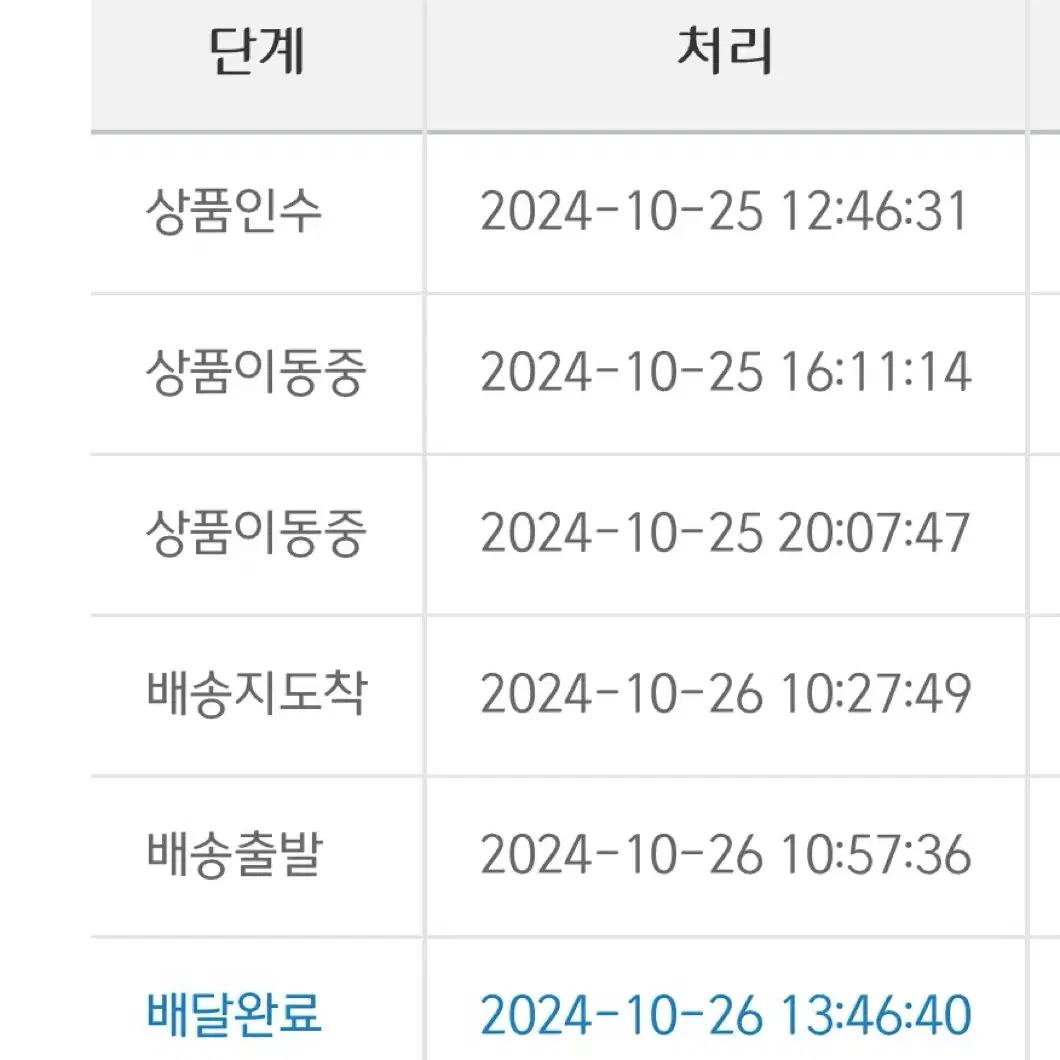 시에 로웰 부츠(255)-거의 새상품