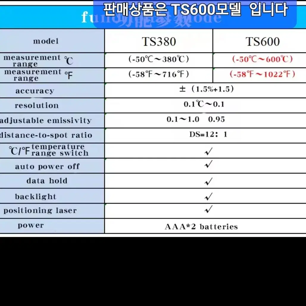 무선 적외선 온도계 습도계ㅡ신품