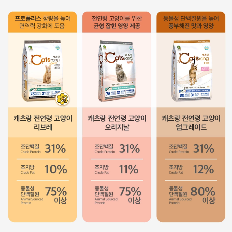 무료배송-베베앙 평량75 프리미엄 골드 아기 물티슈 캡형 70매 20팩