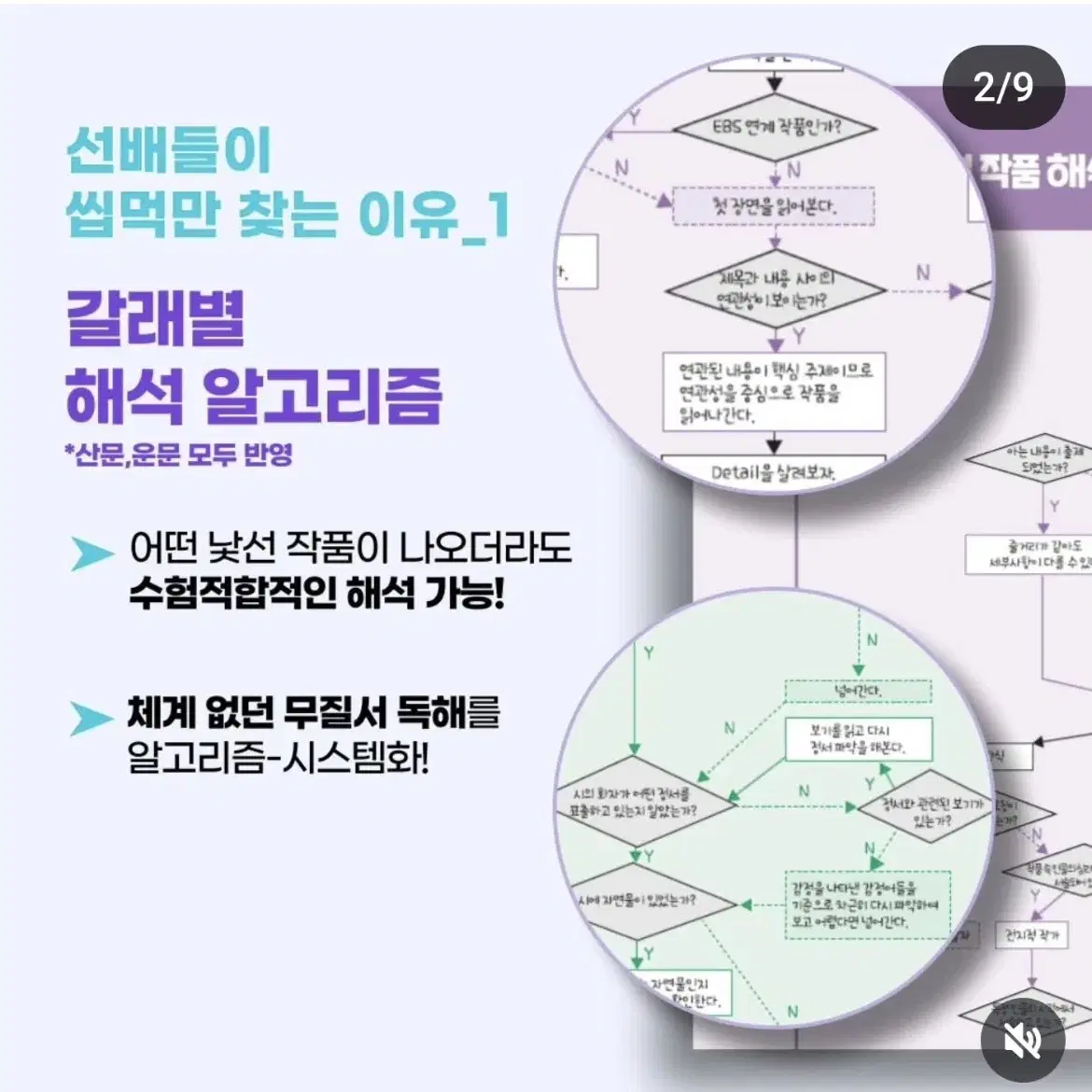 25 김민정 EBS 씹어먹는 연계문학 고전산문 고전운문 이투스 수특