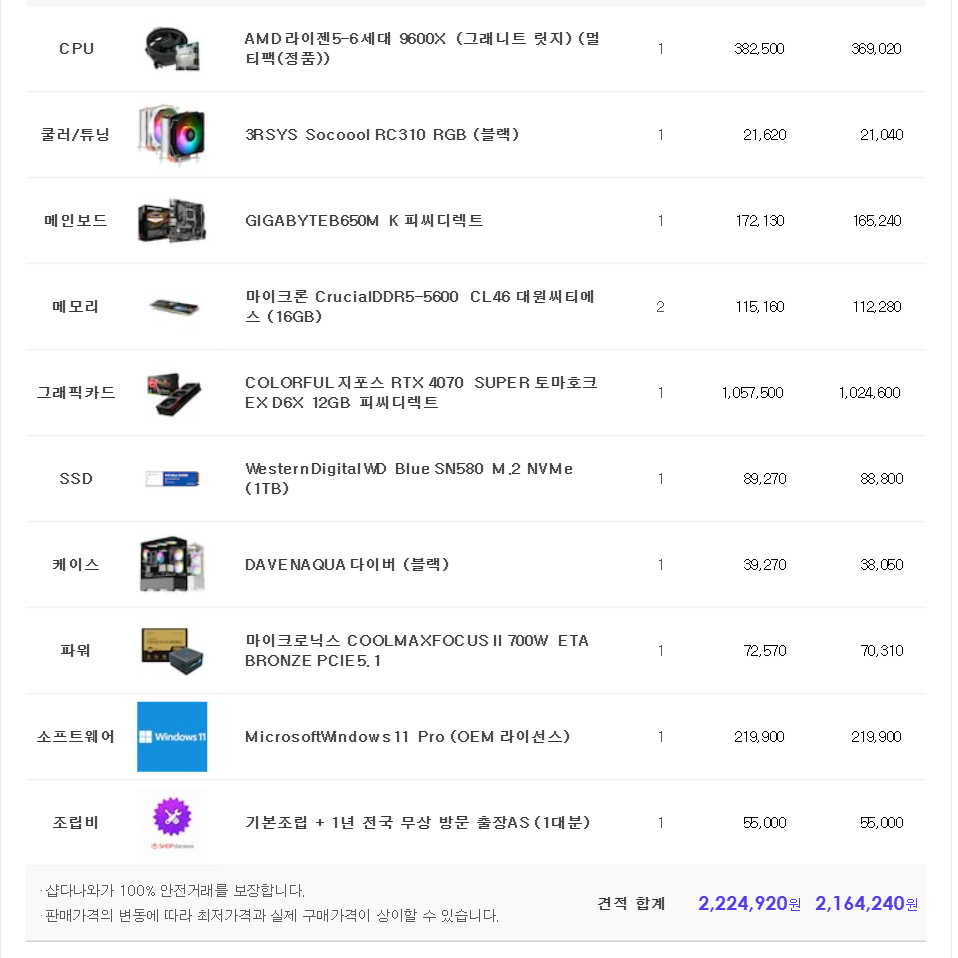 (새제품)9600X/4070수퍼/램32/1TB/게임풀옵 PC본체데스크탑