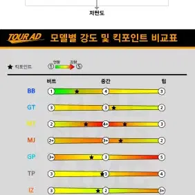 Tour AD CQ6S 민트급 판매합니다