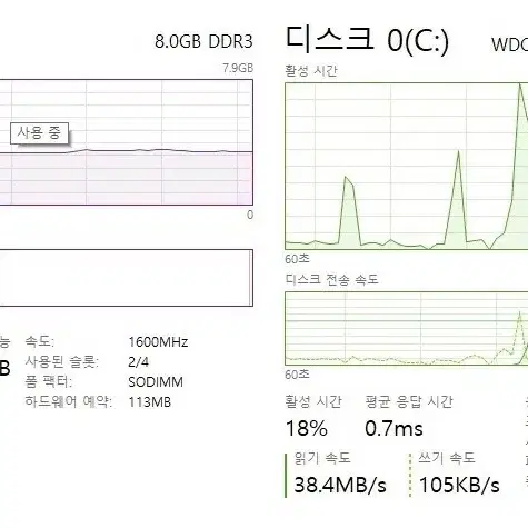 사무용 / 유튜브 시청용 삼성 노트북 NT550P5C - 업그레이드했어요