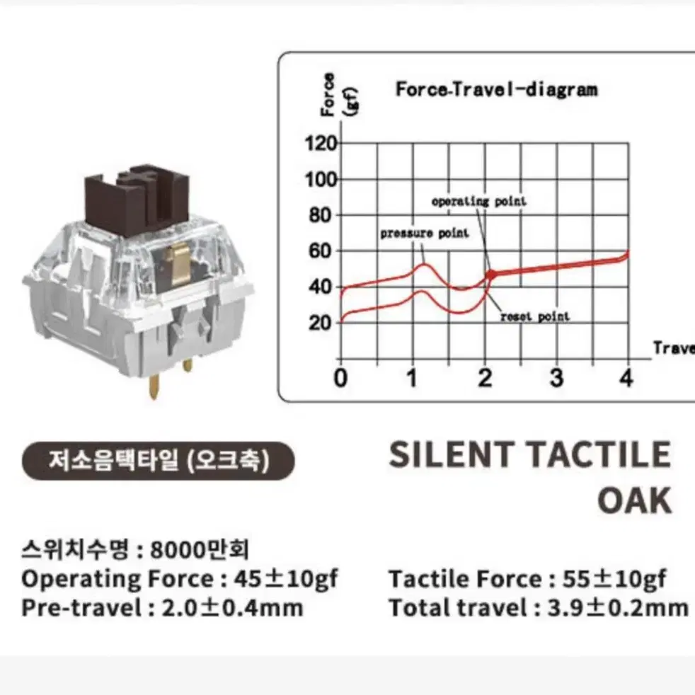 다얼유 저소음 택타일 (오크축) 104개