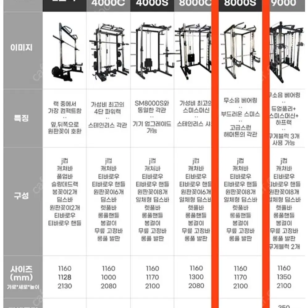 홈짐 Cnk sm8000s 블럭형 100kg,원판등일괄