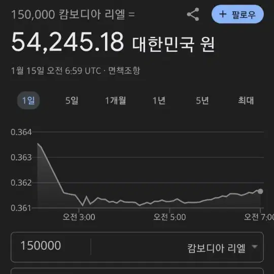 캄보디아 15만 리엘 판매