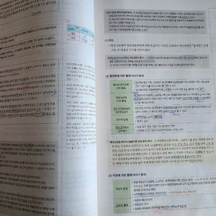 전효진 한권 행정법총론