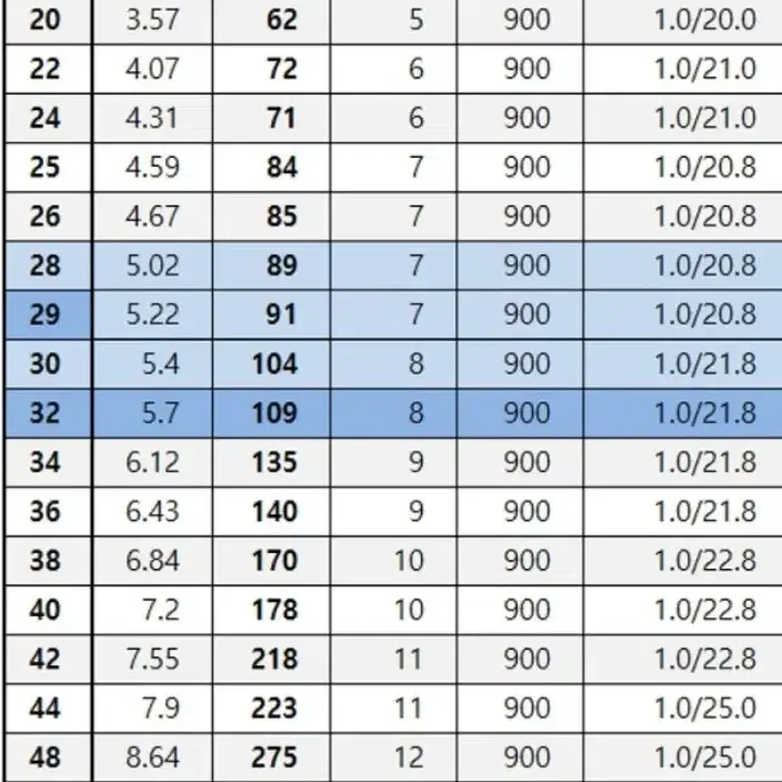 BJ백작 주몽2 낚시대 60