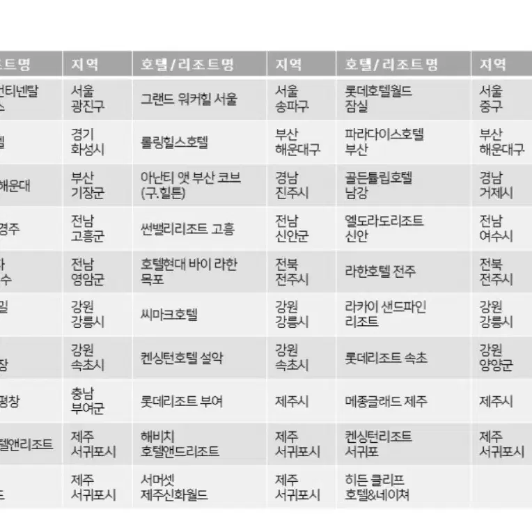 호텔 1박 숙박권(~1.31.기한내)